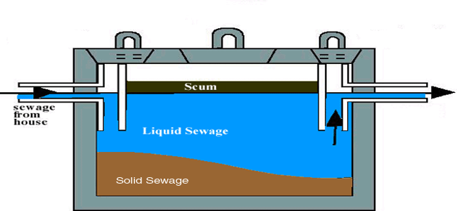 septic tank vastu